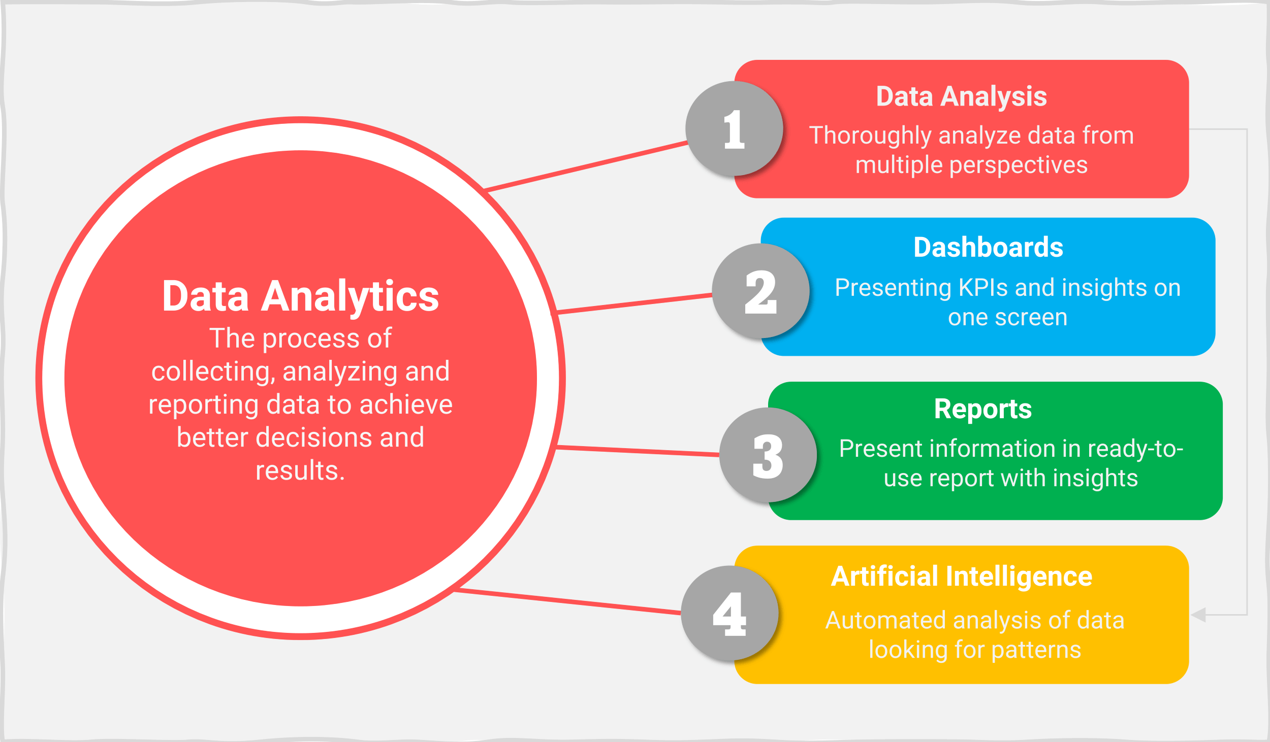 Data Analytics